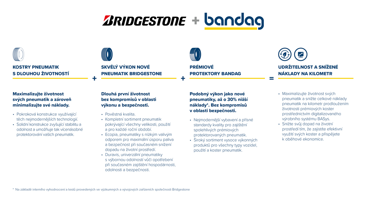 bridgestone+bandag