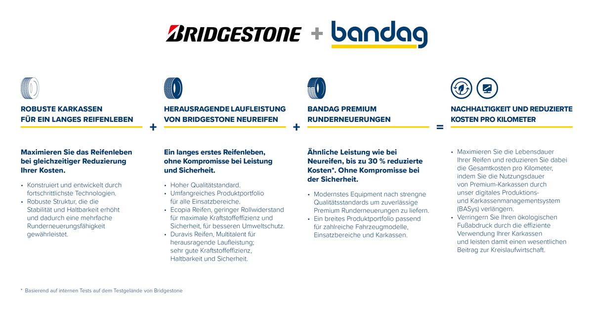 bridgestone+bandag