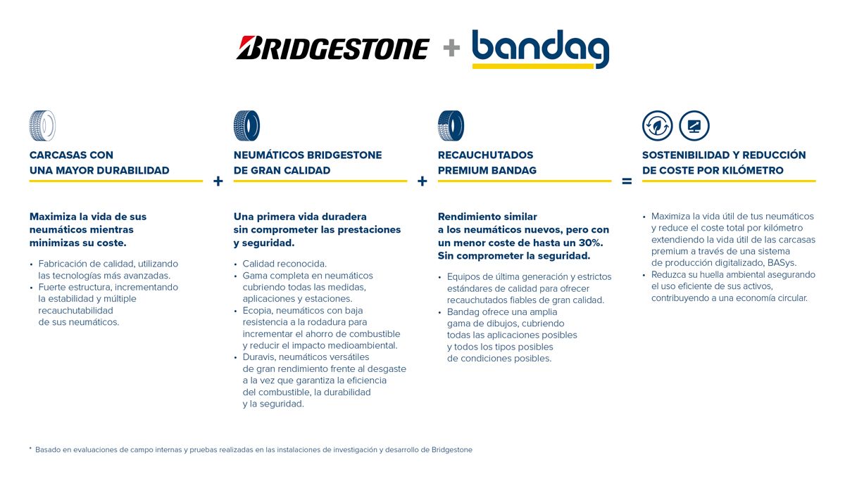 bridgestone+bandag