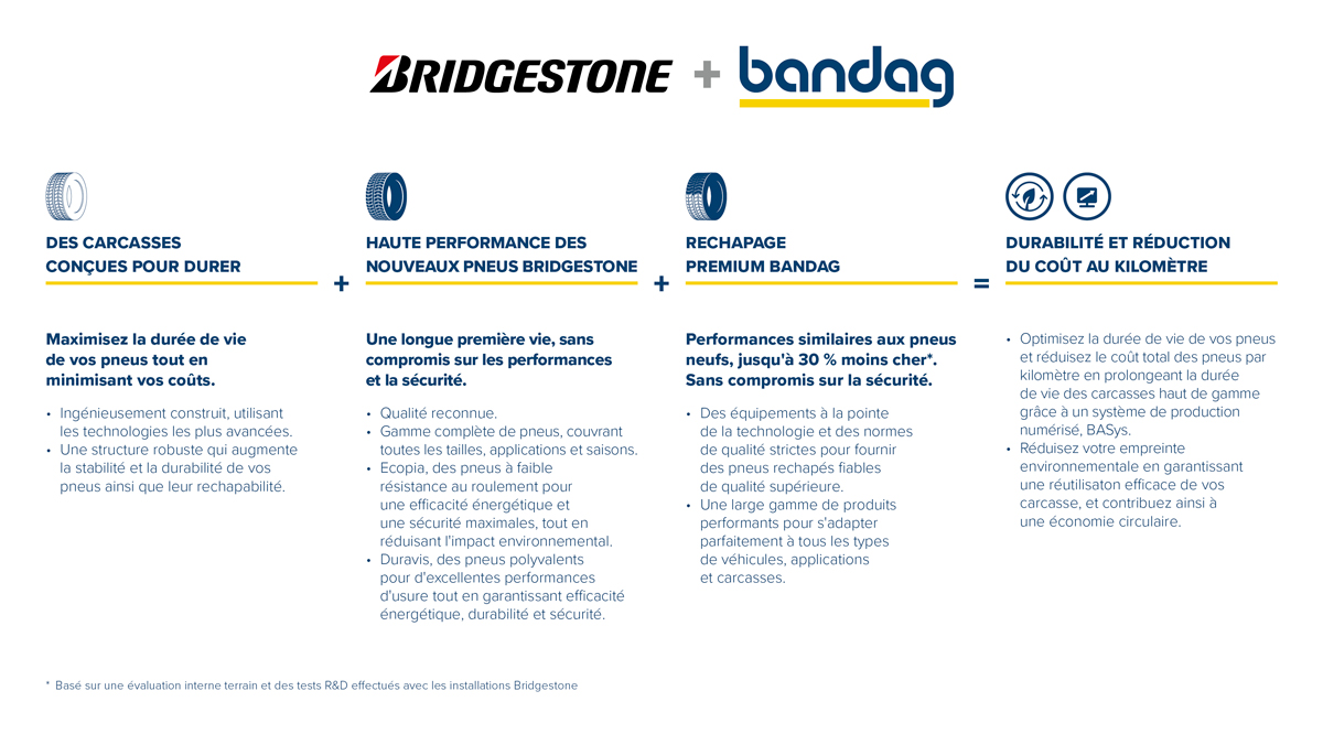 bridgestone+bandag