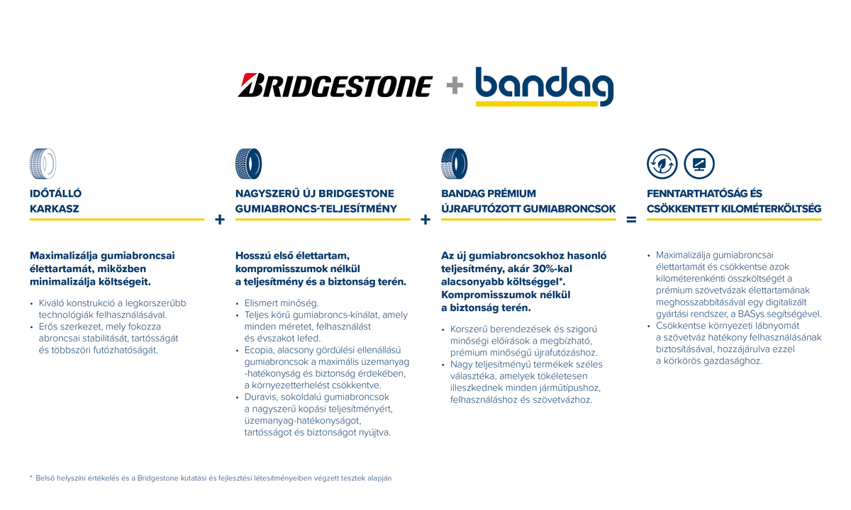 bridgestone+bandag