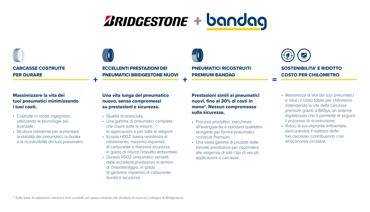 bridgestone+bandag