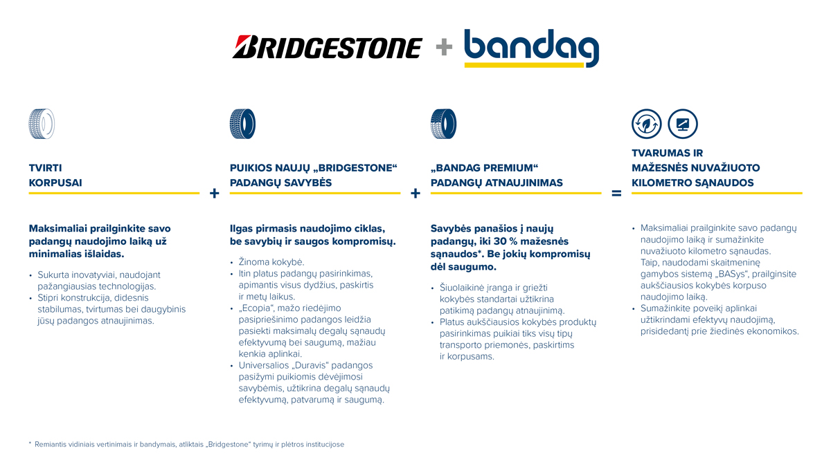 bridgestone+bandag