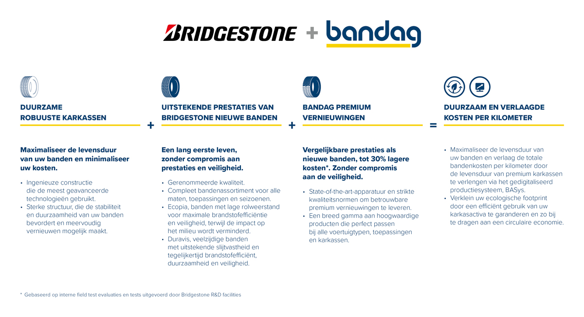 bridgestone+bandag