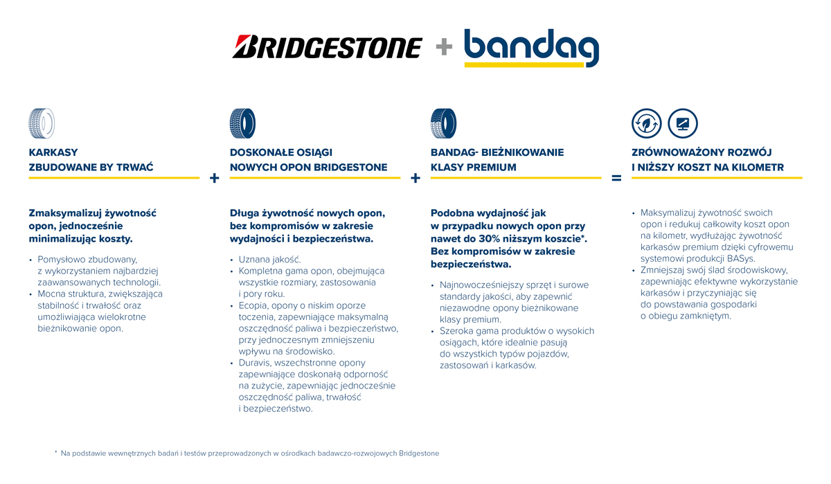 bridgestone+bandag