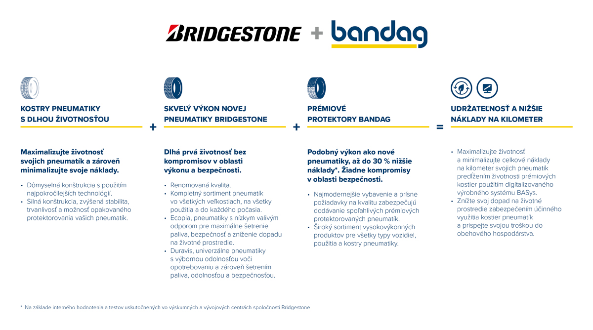 bridgestone+bandag